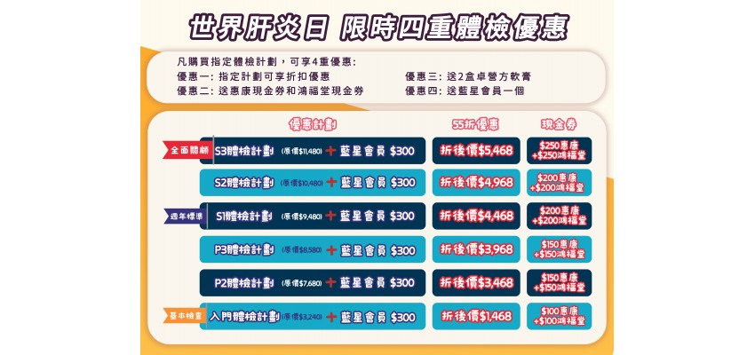 世界肝炎日 体检优惠